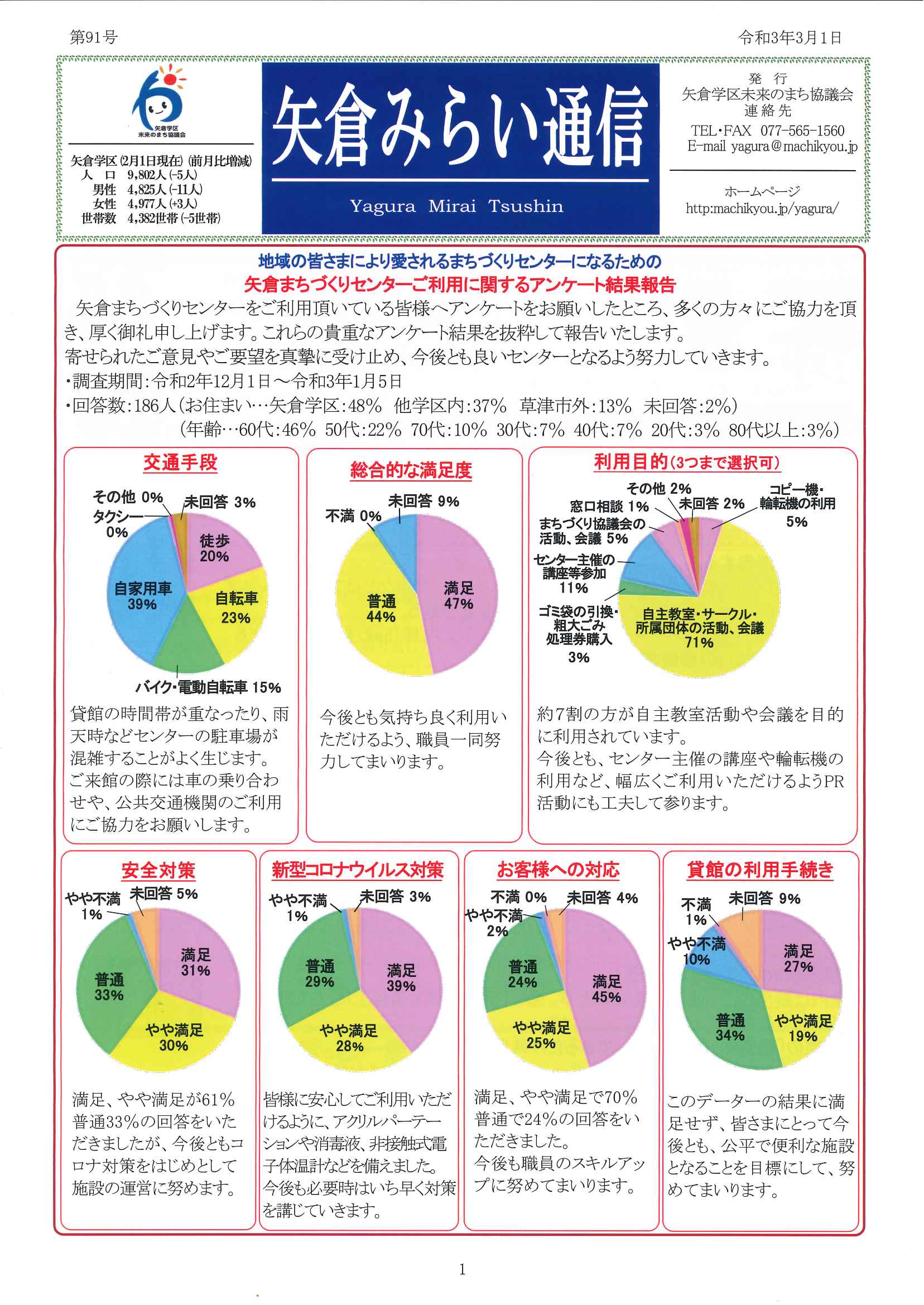 令和3年矢倉みらい通信3月1日号