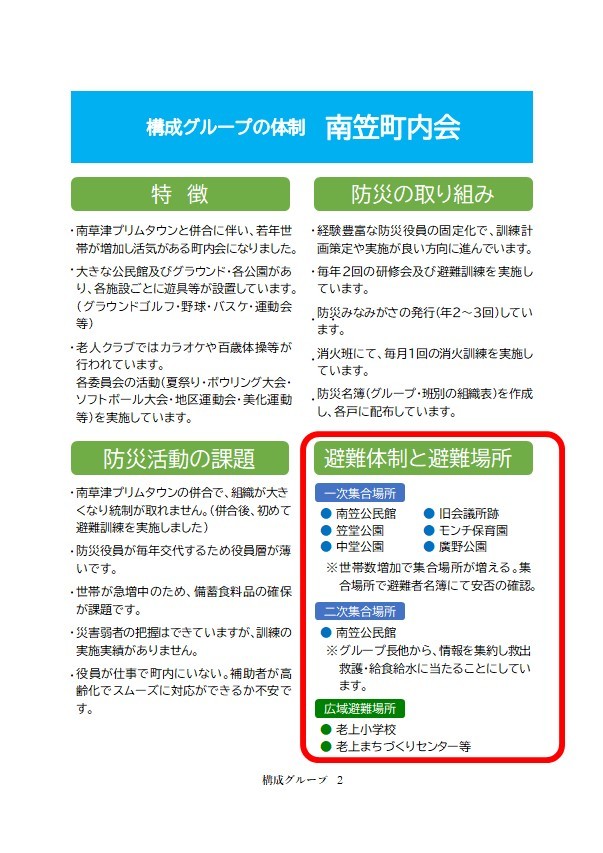 町内会の避難所例