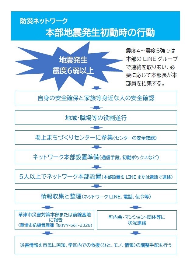 防災ネットワーク 本部地震発生初動時の行動